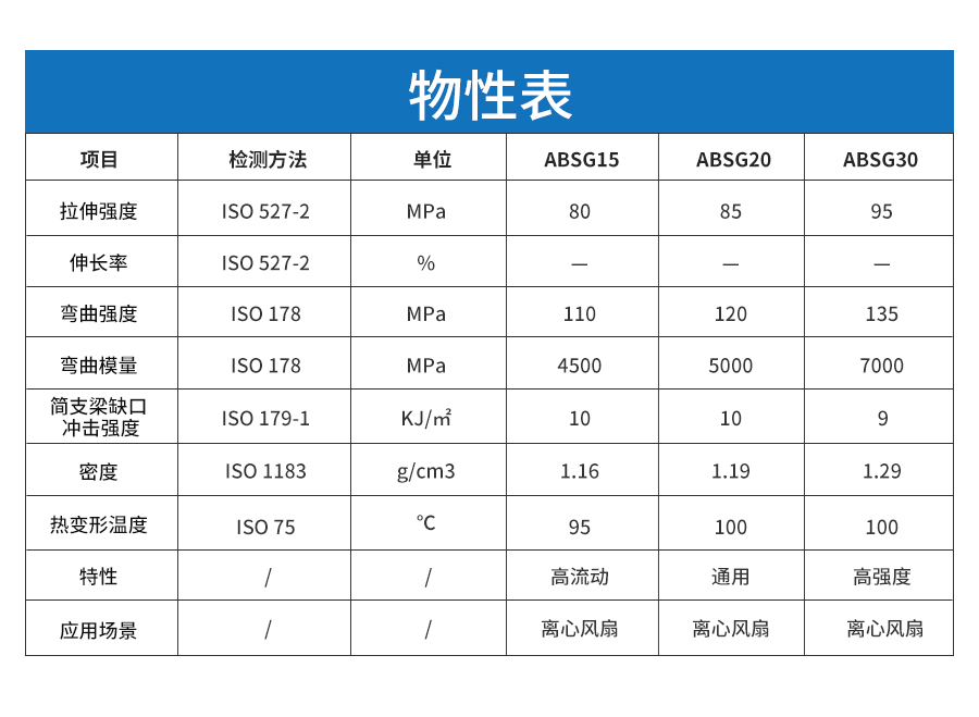 玻纖增強ABS詳情頁_04