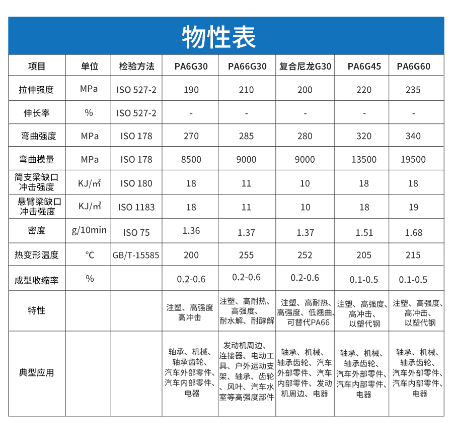 玻纖增強(qiáng)尼龍詳情_04