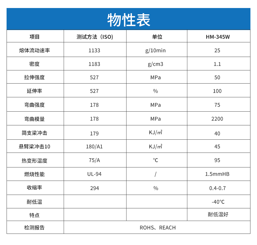 耐低溫PC-ABS郃金詳情-new_04